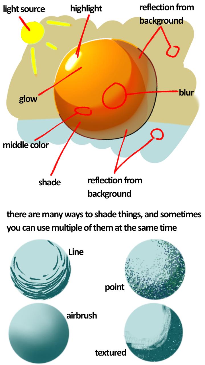 Art Class and such Lesson 2 Basic shading - ibisPaint