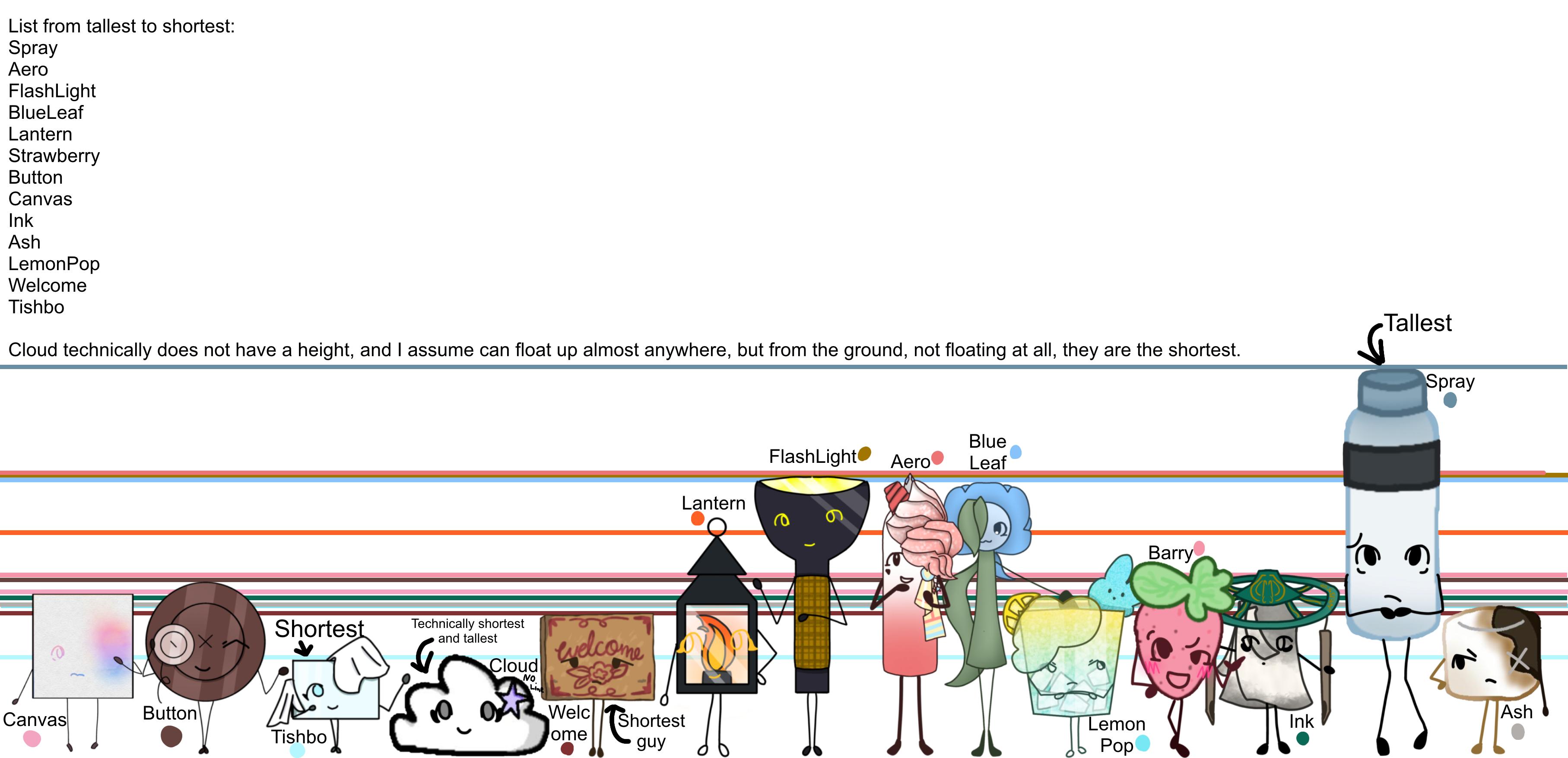 OurLittlestDreams Xtras 7 Basement Ideas HEIGHT - ibisPaint
