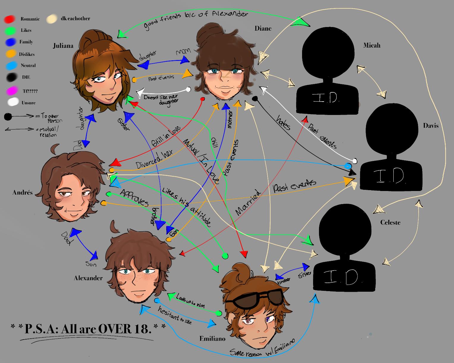 OC Vault (5) OC Character Chart - ibisPaint