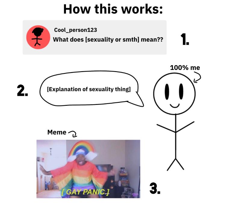 Learn pride flags Gayness 1% Intro - ibisPaint