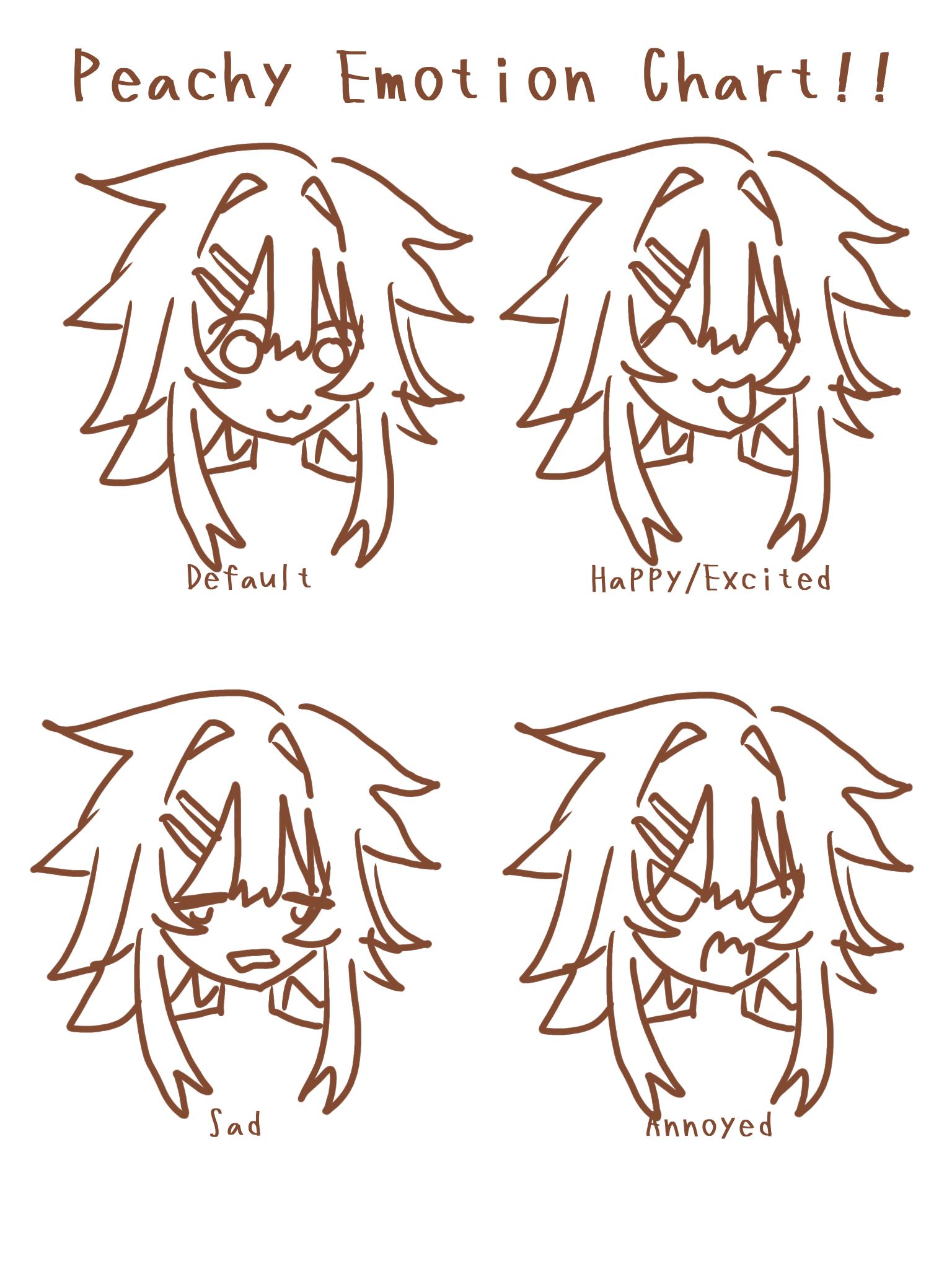 🍋‍🟩KEY LIME PIE FANCLUB!🥧 Peachi Emotion Chart - ibisPaint