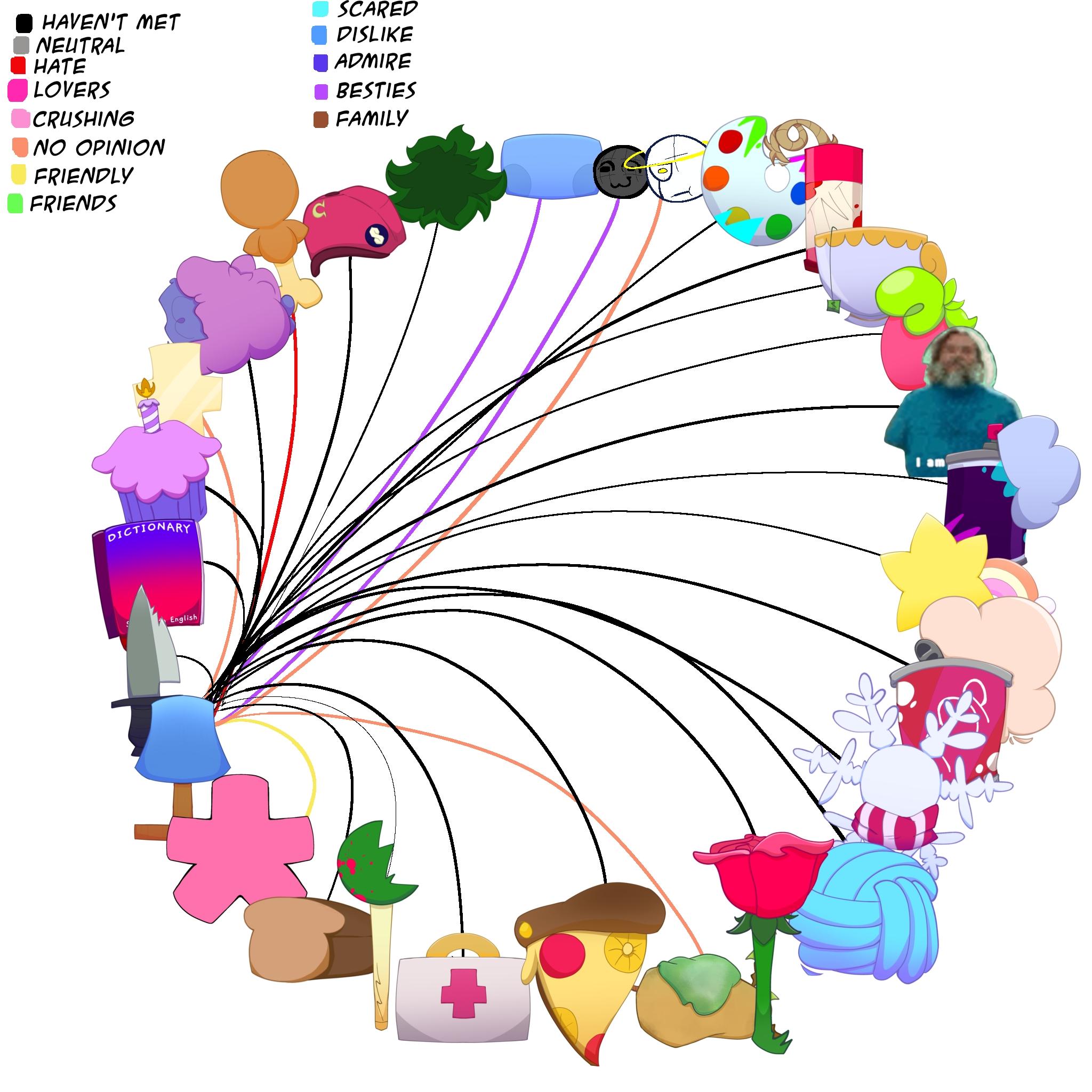 Leftovers - OSC 15 RELATIONSHIPS CHART - ibisPaint