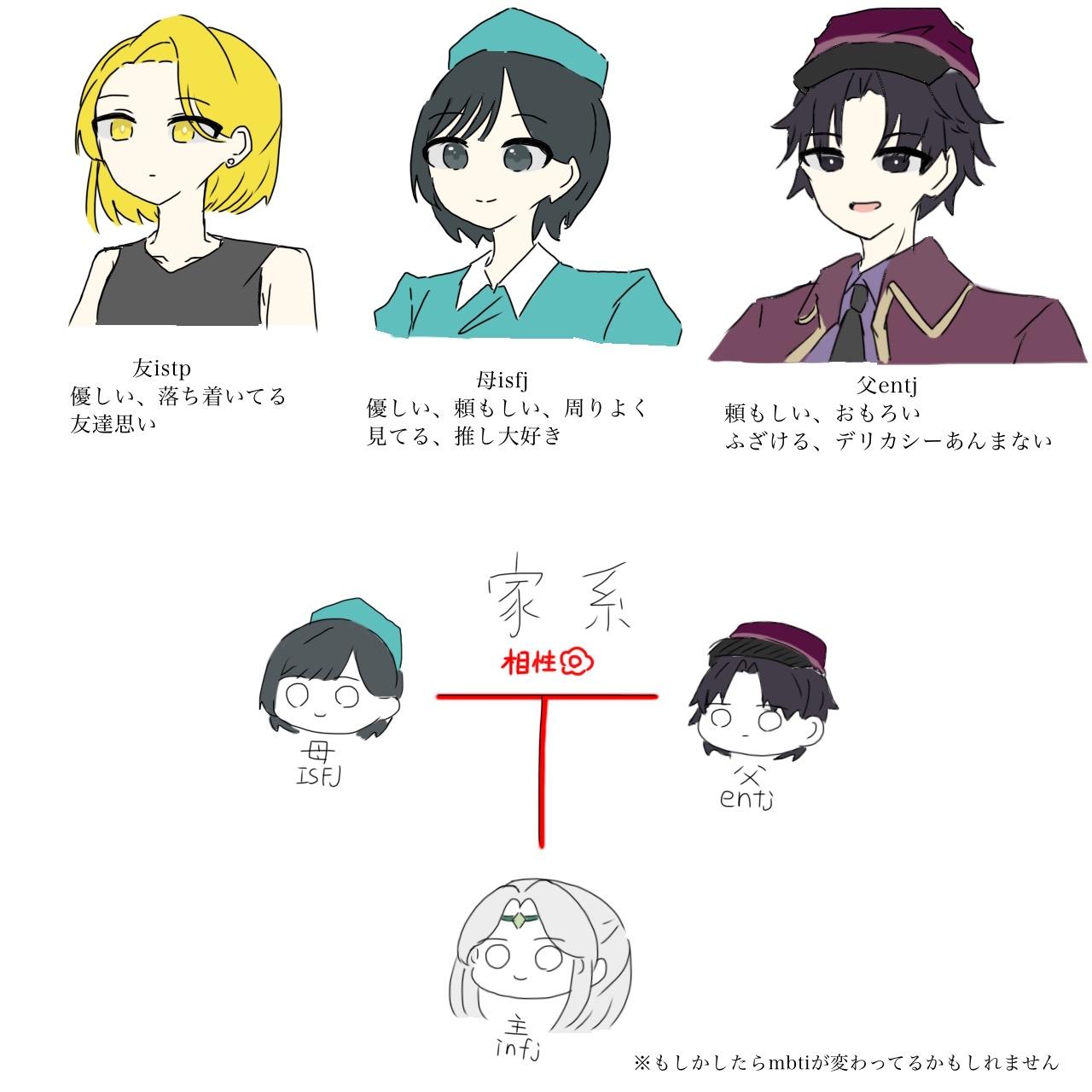 周りのMBTI達 第1話 説明と紹介などです!! - ibisPaint
