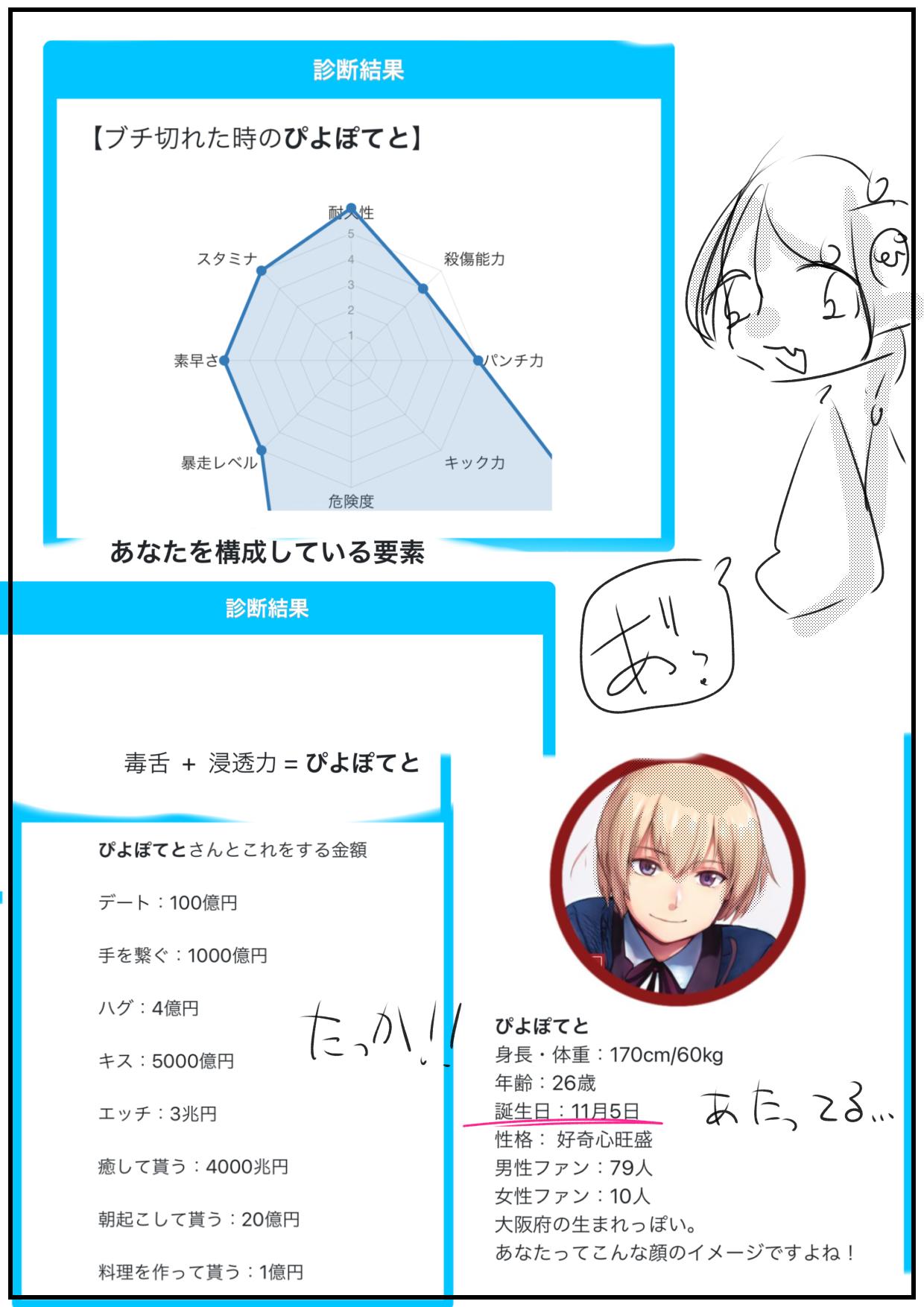 ぴよぽてとのオリキャラ部屋 彡 ぽてと2本目 診断メーカーで遊ぶ Ibispaint