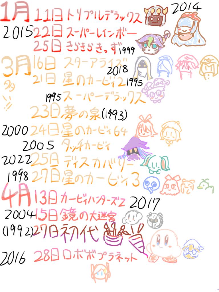 れもねーどの絵日記帳 4ページ目 カービィ+a - ibisPaint