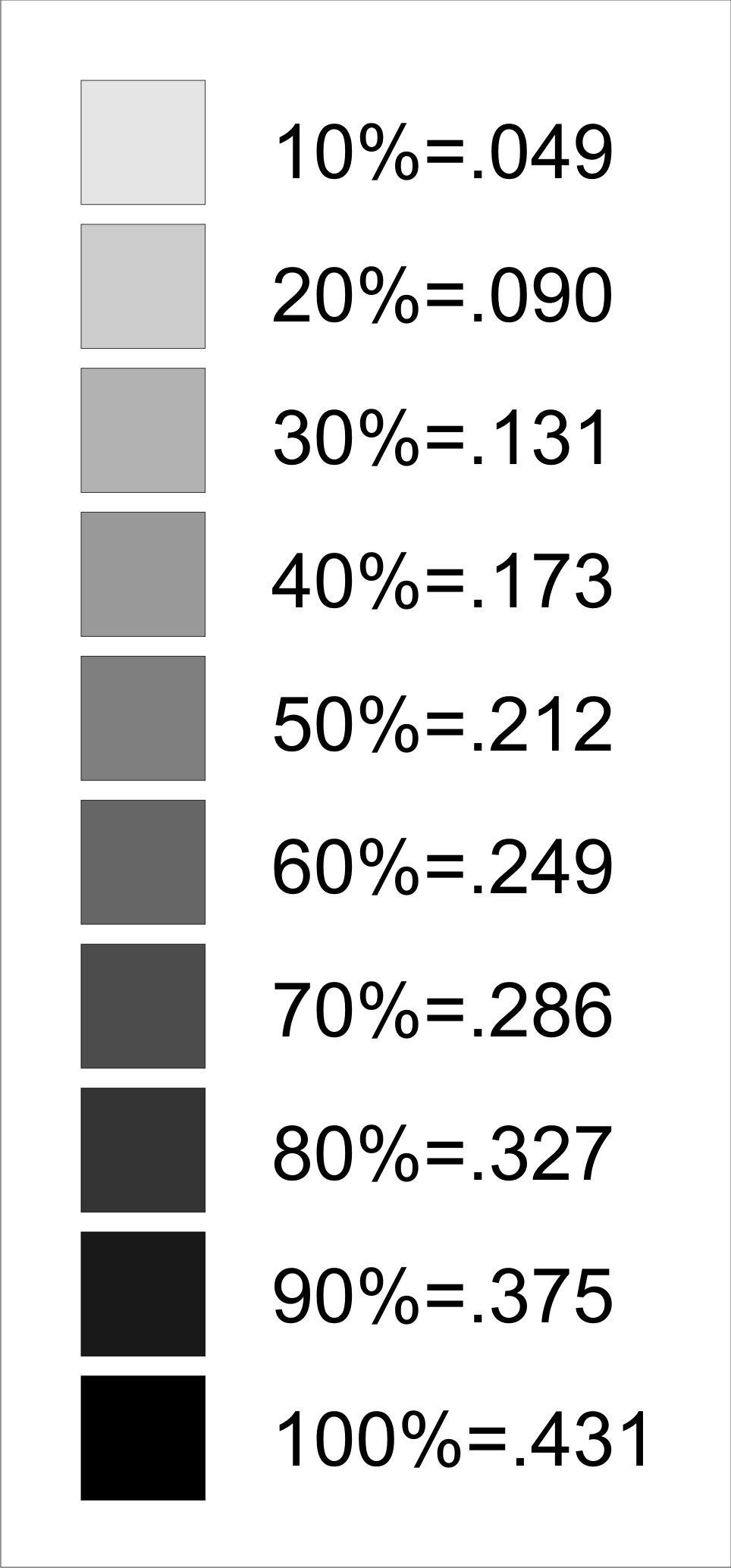 Something Love 4 y'all rn: 169% GRAY SCALE!! - ibisPaint
