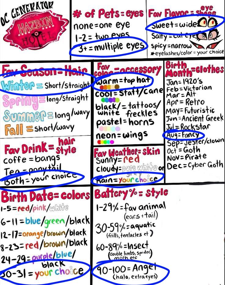 random to keep me sane 3 bees Hazbin hotel oc generator - ibisPaint
