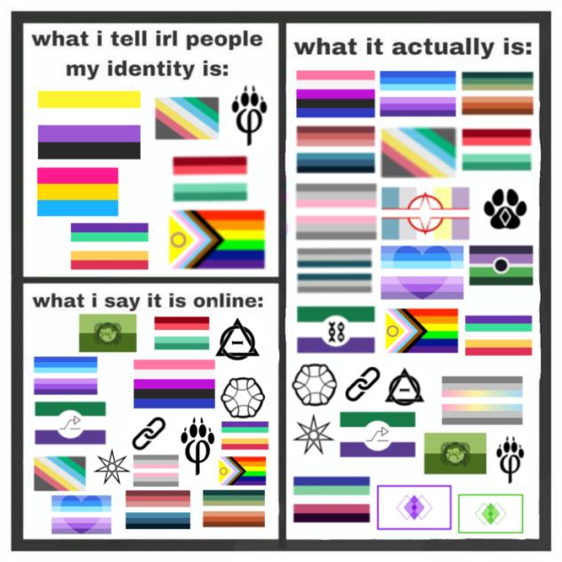 All my identities! (Updated)