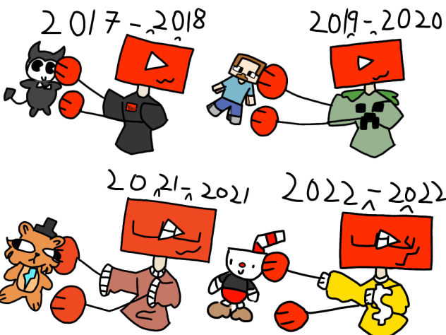 YouTube antes vs ahora BV