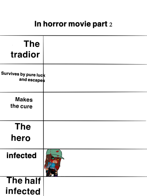In horror movie part 2