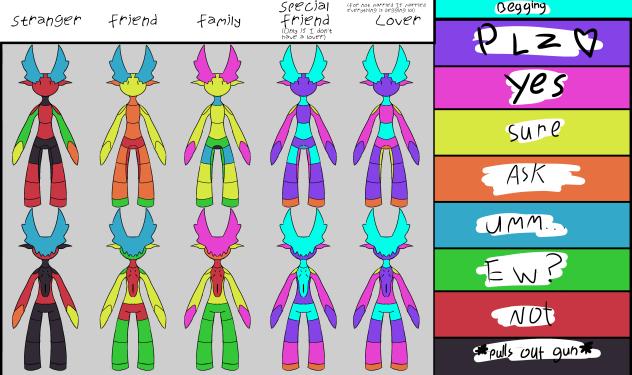 Ummmmmm, Touch Chart