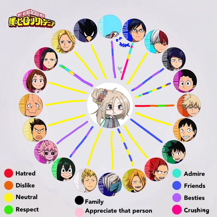 Relationship chart in mha pt. 2 - ibisPaint