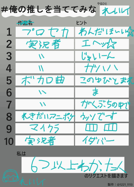 推しを当てる第二弾