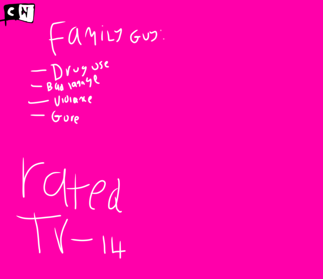 Cartoon network Rating of Family Guy