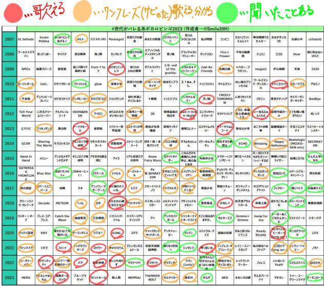 ボカロビンゴ！
