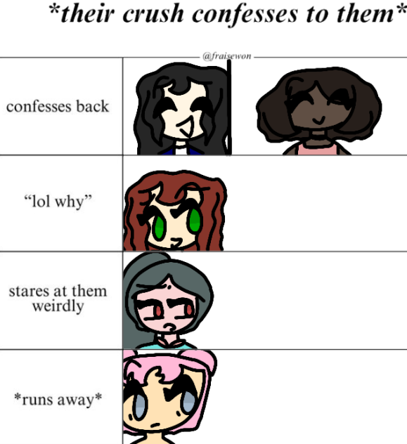 The Mysteries Alignment Chart