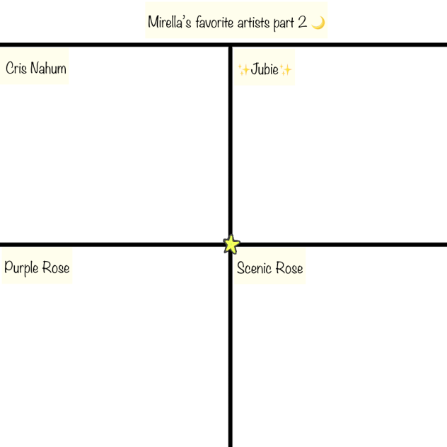 Mirella’s favorite artists collab part 2