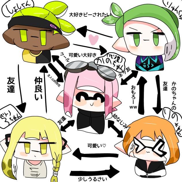 うちの子関係図