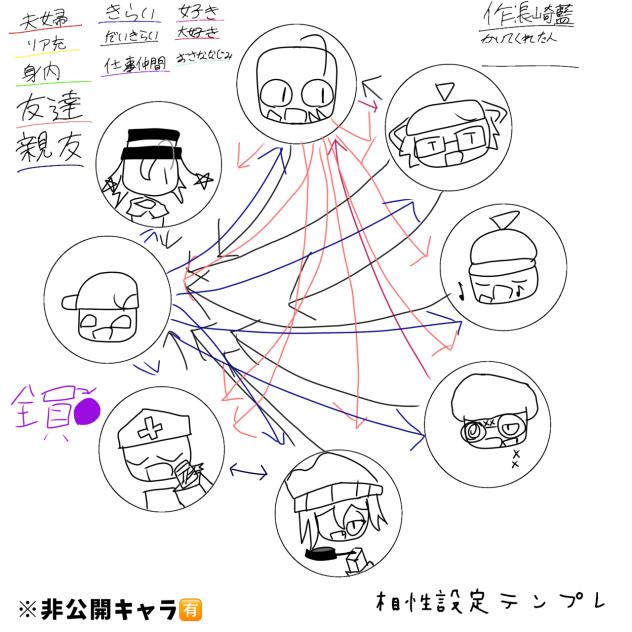 かおす