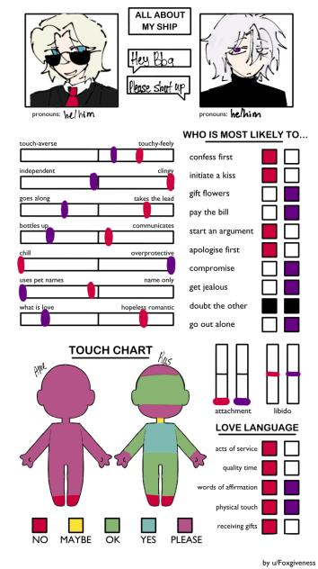 Relationship chart thing