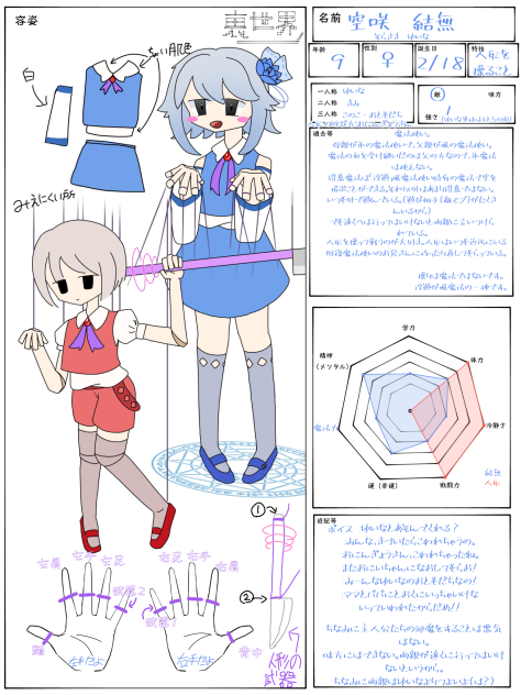 キャラ募集参加させていただきました