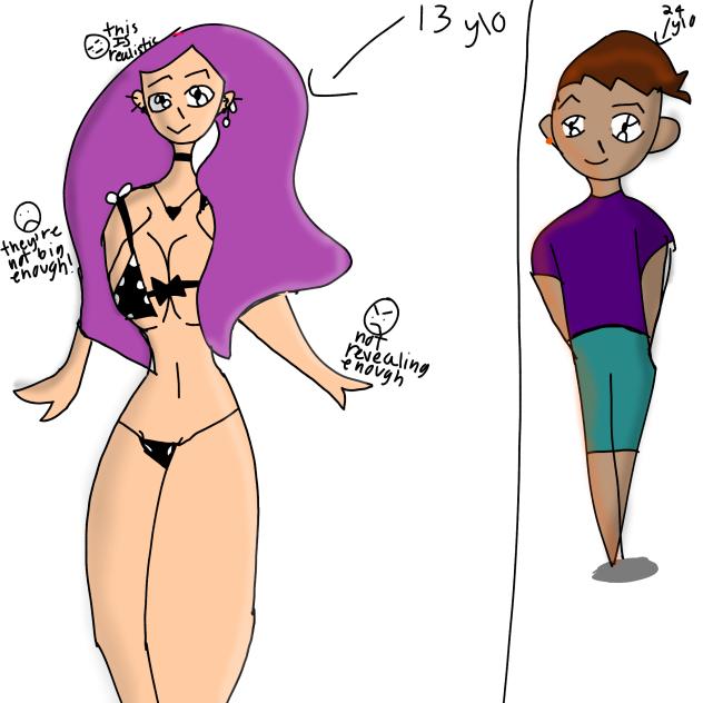 How (most) animes draw women VS. men