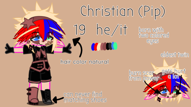 OC sheet for IBISHigh