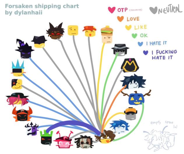 Ship chart bc im bored (shed ver.)