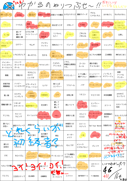 1学期性癖発表会