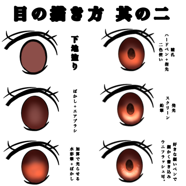 目 塗り方