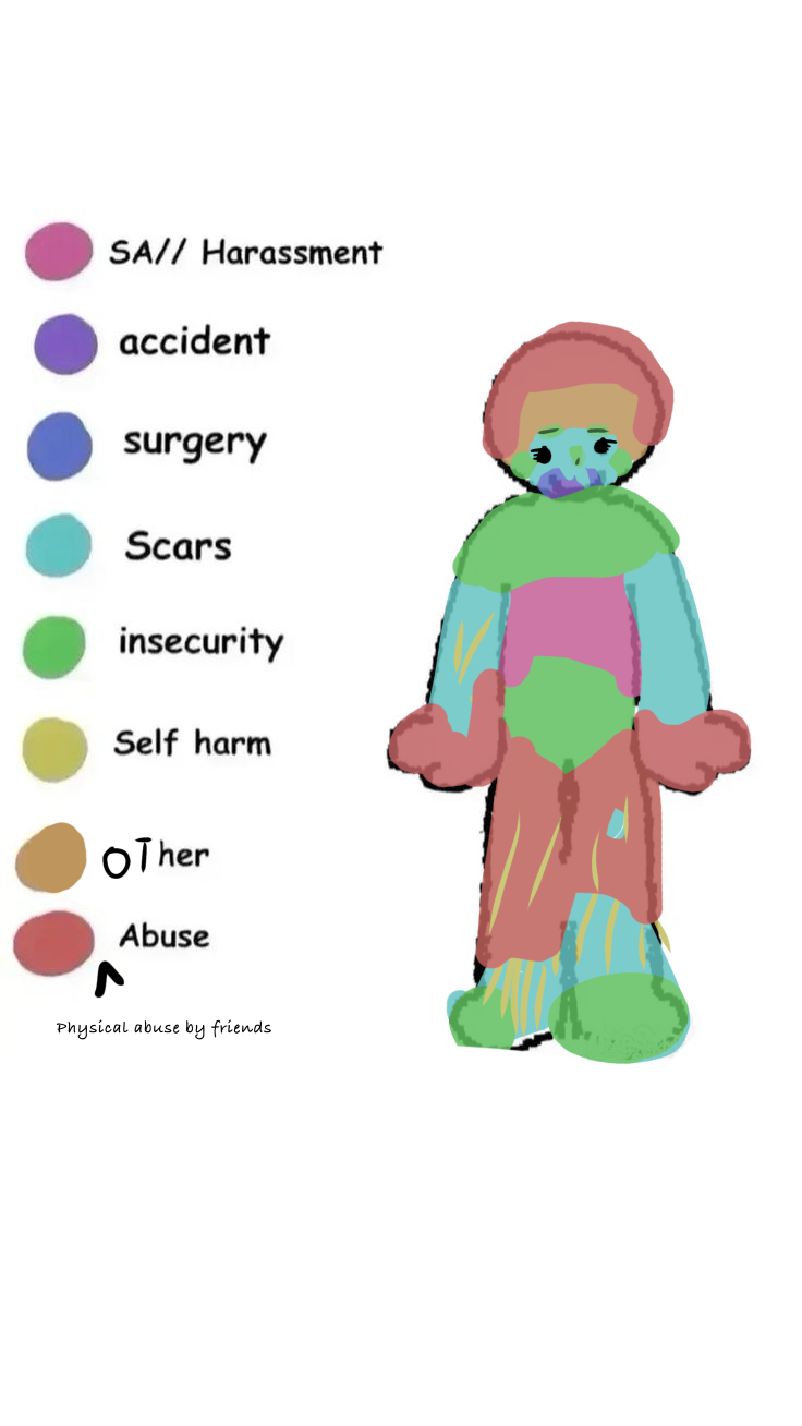 Chart - ibisPaint