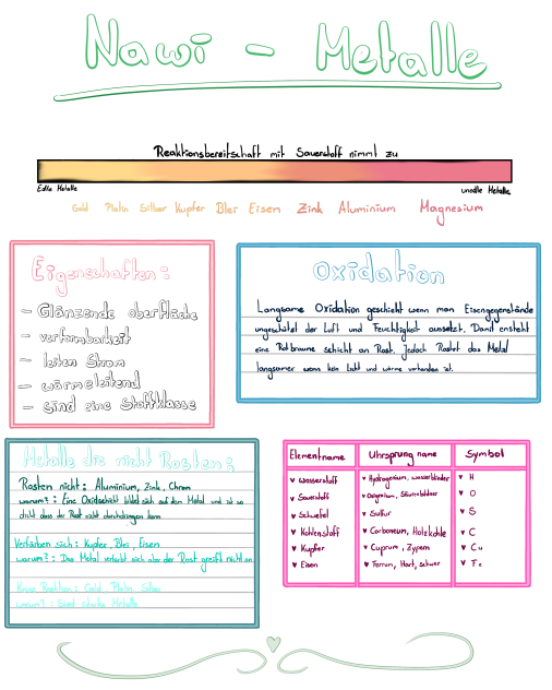 My Nawh homework - metal