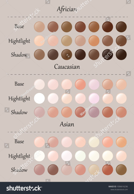 Skin Tones