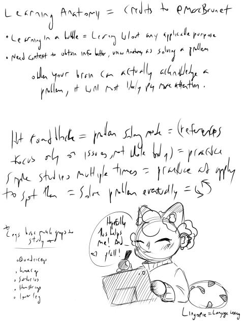 (Might Have to Quit Anatomy)