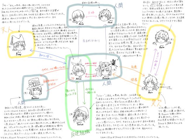 オリキャラ関係図