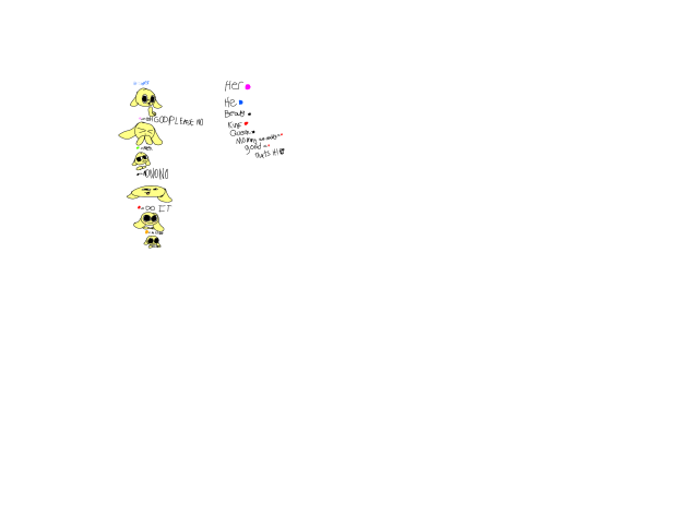Ranking genders