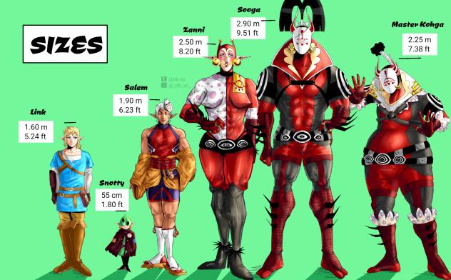 Sizes comparaison