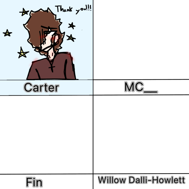 Catherine’s favorite artists!!