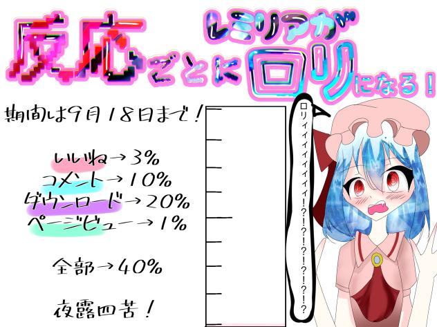 反応ごとにレミリアがロリになる！