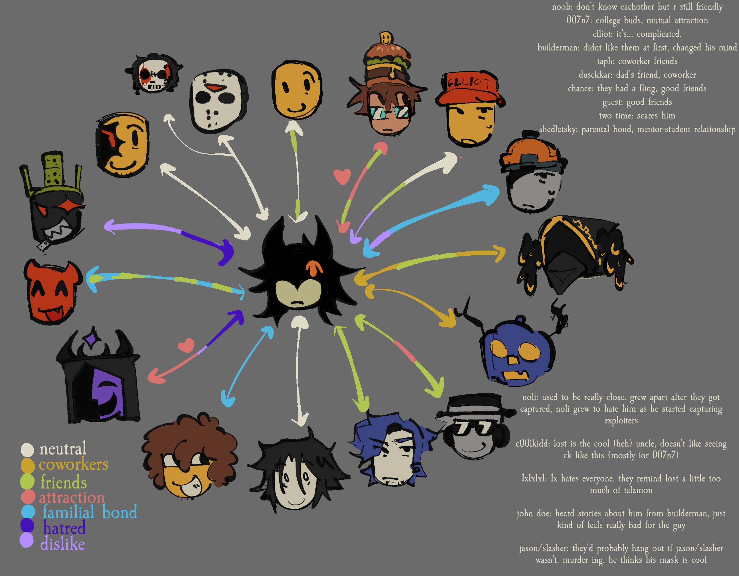 relationship chart - ibisPaint