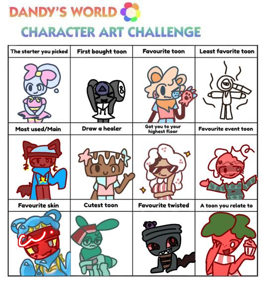 did this chart
