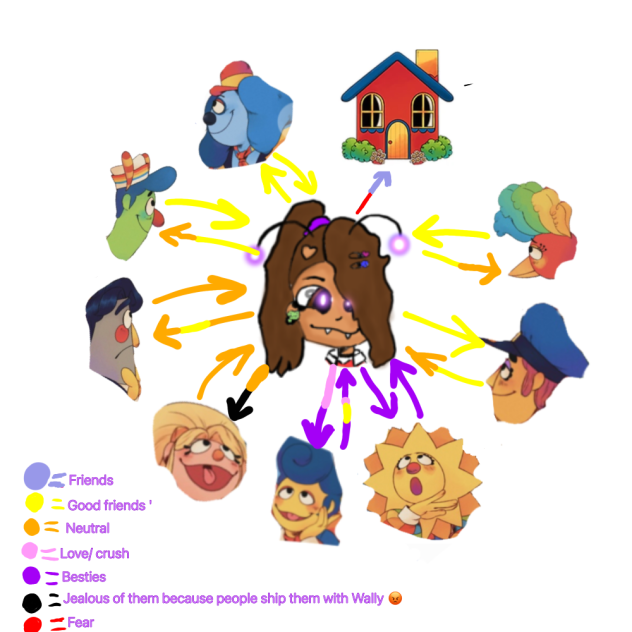 Oc relationship arrows - ibisPaint