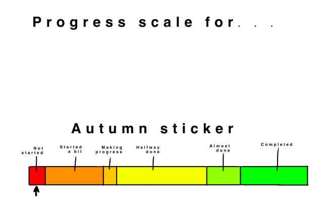 Progress scale