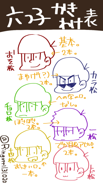 六つ子かきわけ表【超雑】