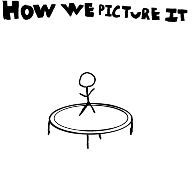 How we picture it How it really happened