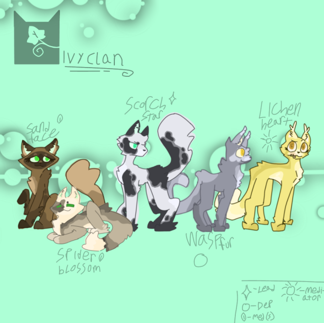 Ivyclans main cats