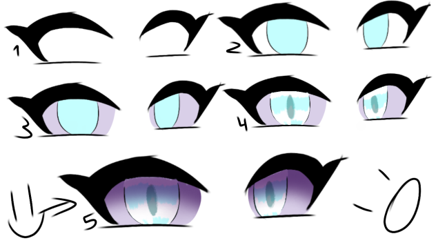 Como editar ojos