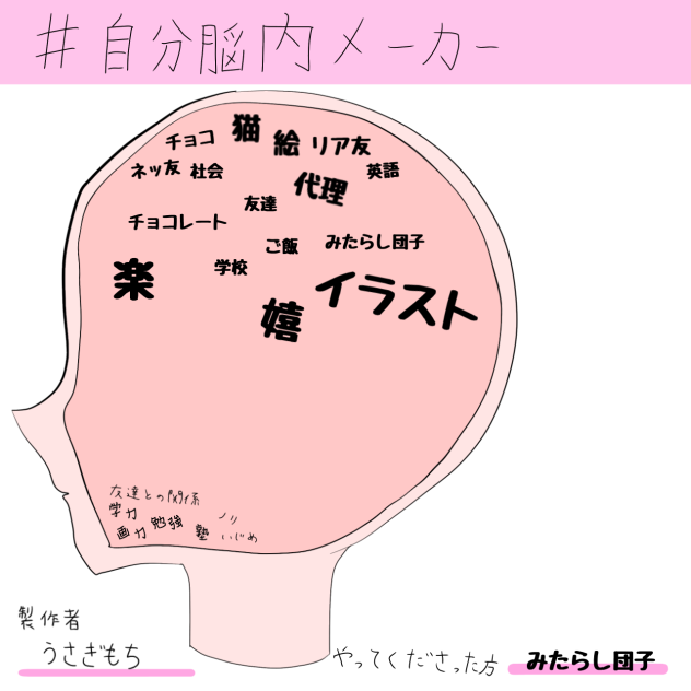 自分脳内メーカー