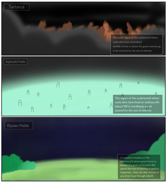 The greek underworld
