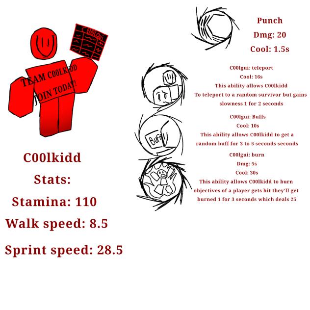 MY version of C00lkidd!